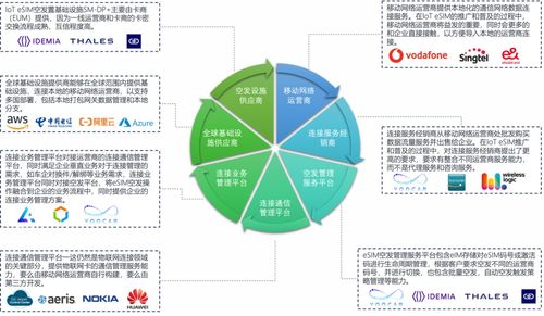 優(yōu)咔科技發(fā)布基于SGP.32的物聯(lián)網eSIM創(chuàng)新產品，開啟智能連接新篇章